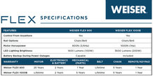 Weiser FLEX 2025 Residential GDO Comparison Chart