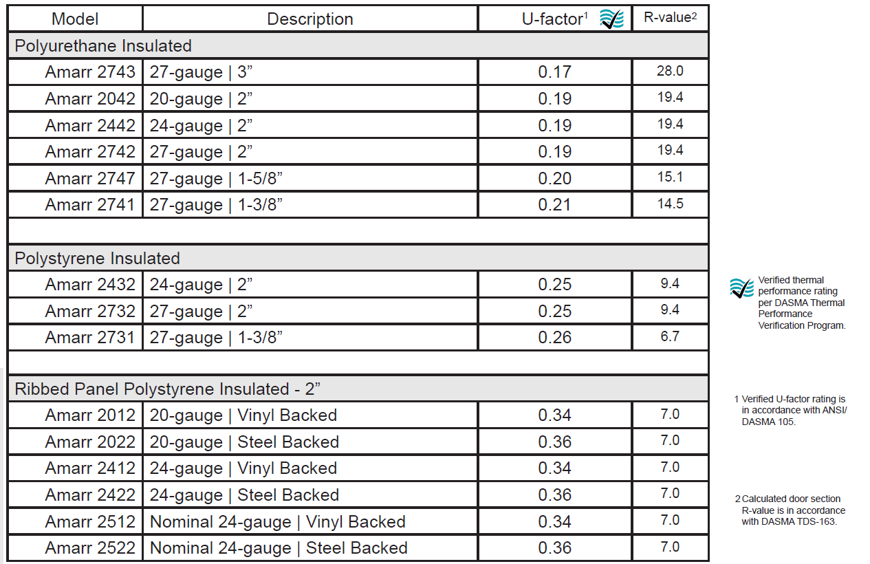 amarr commercial doors thermal performance u-factor values chart