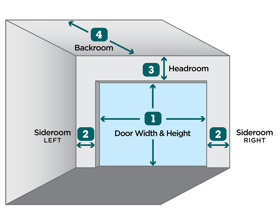 Measure for a New Garage Door